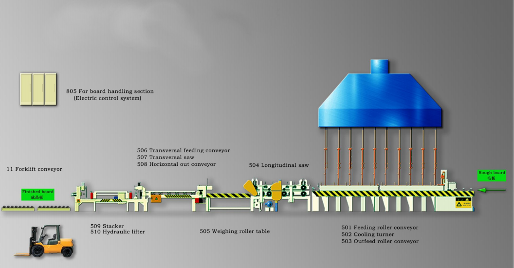 шлифовальная секция